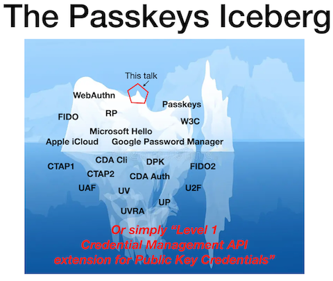 Passkeys Iceberg
